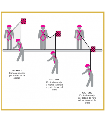 Arnés de seguridad con cinturón para posicionamiento y dos puntos de anclaje